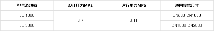 集粒器規(guī)格型號技術(shù)參數(shù)