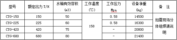 壓力式旋膜式除氧器技術參數