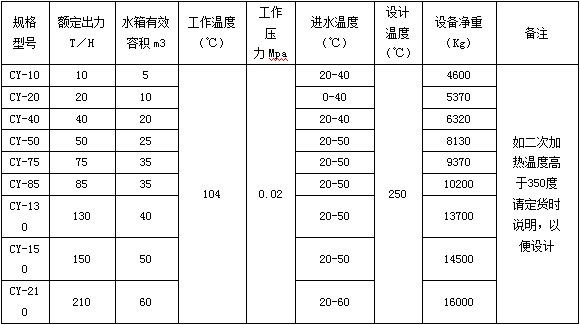 大氣式旋膜式除氧器規格型號