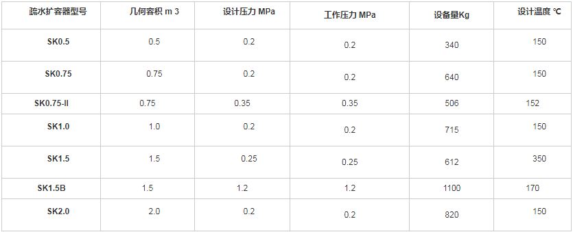 疏水擴容器規格型號