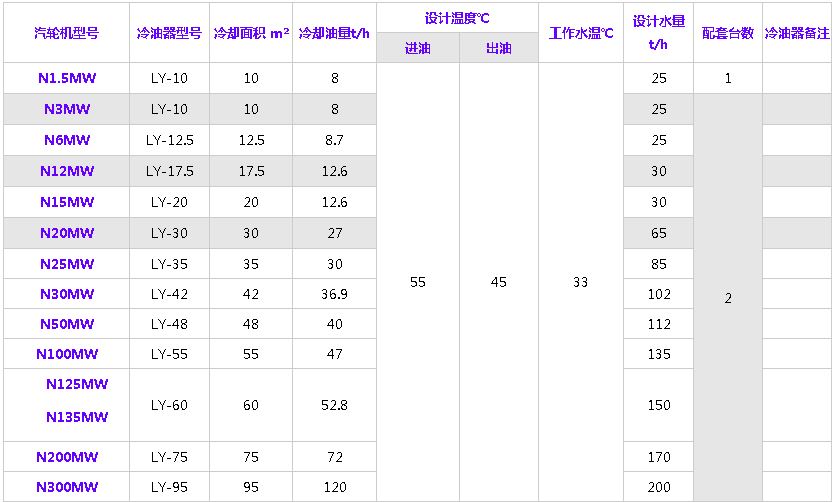 冷油器規格型號技術參數