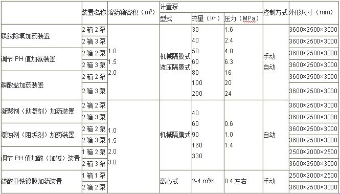 加氨裝置規(guī)格型號技術(shù)參數(shù)