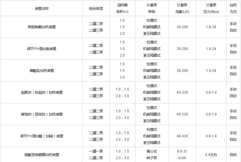 加聯氨裝置規格型號技術參數