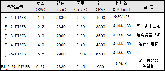 排油煙裝置規格型號及技術參數