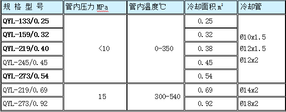 取樣冷卻器規格型號技術參數