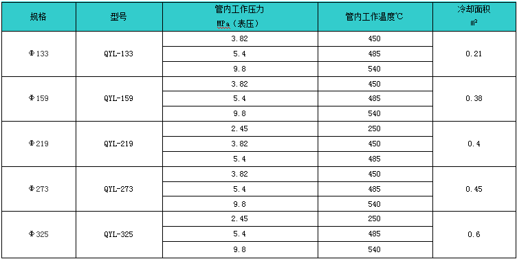 爐水取樣冷卻器規格型號技術參數